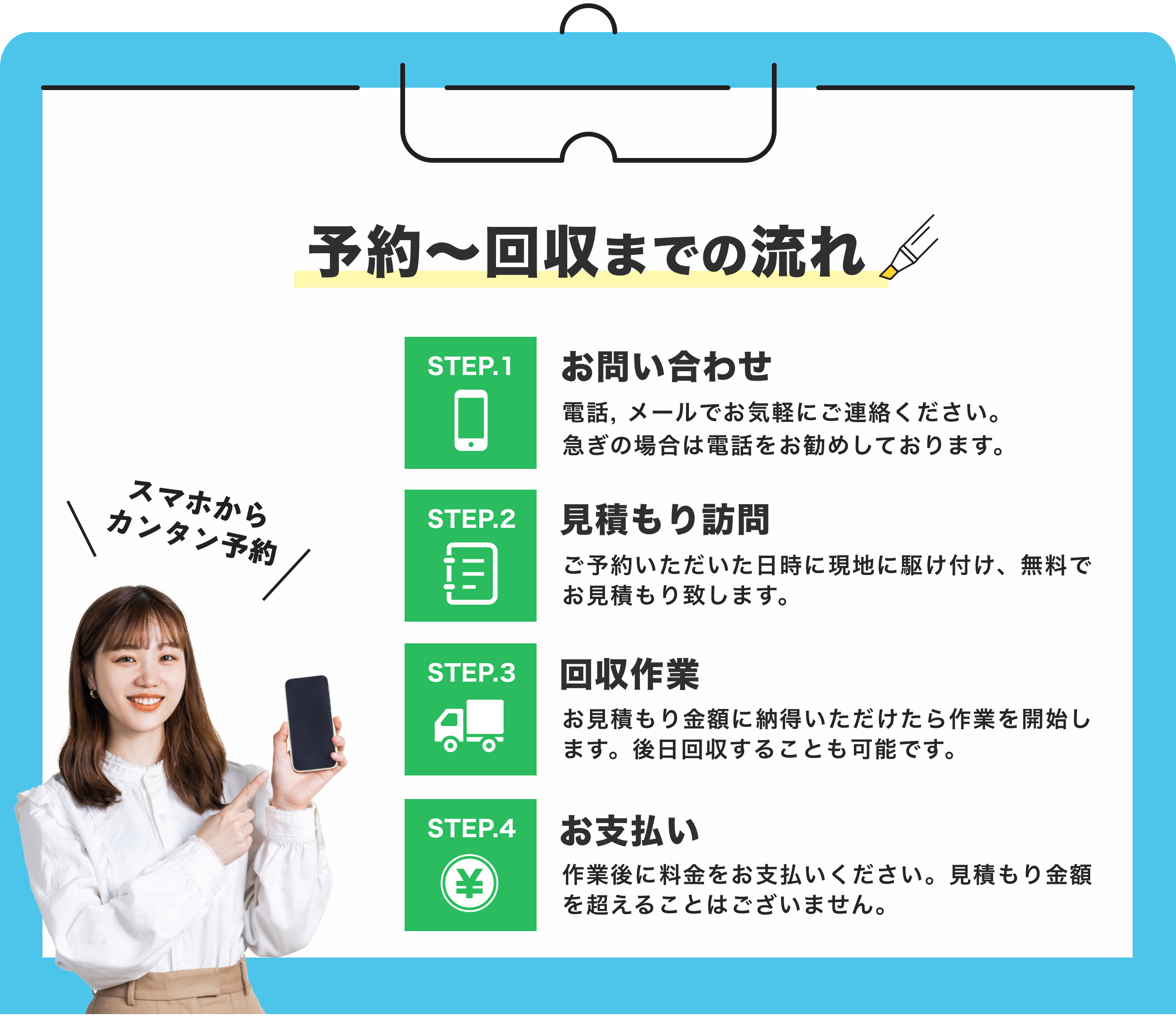 予約〜回収までの流れ