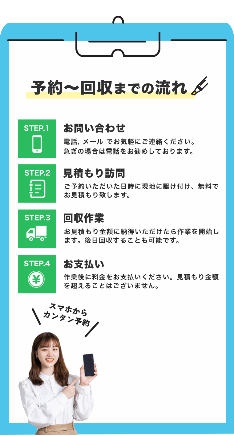 予約〜回収までの流れ