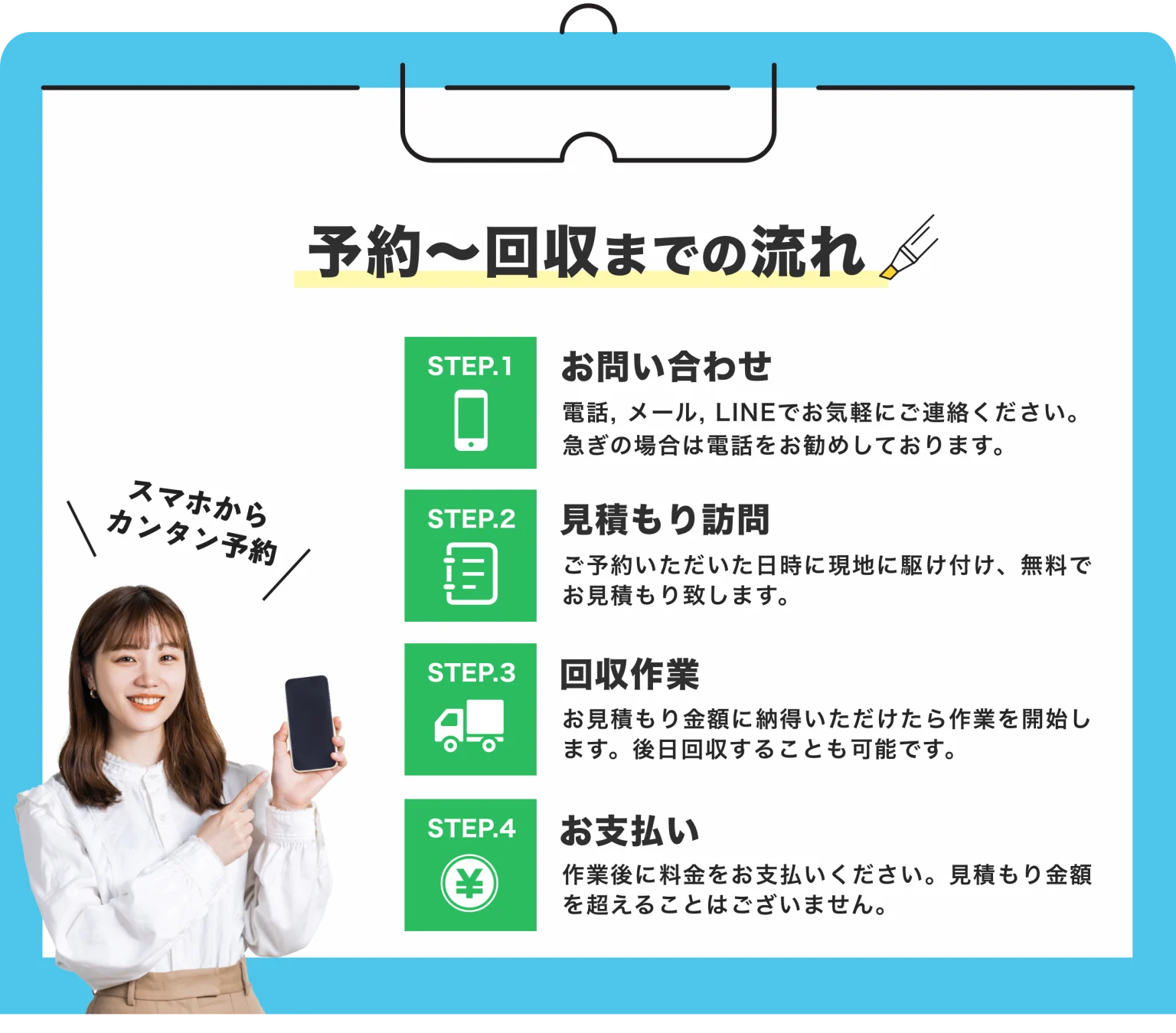 予約〜回収までの流れ