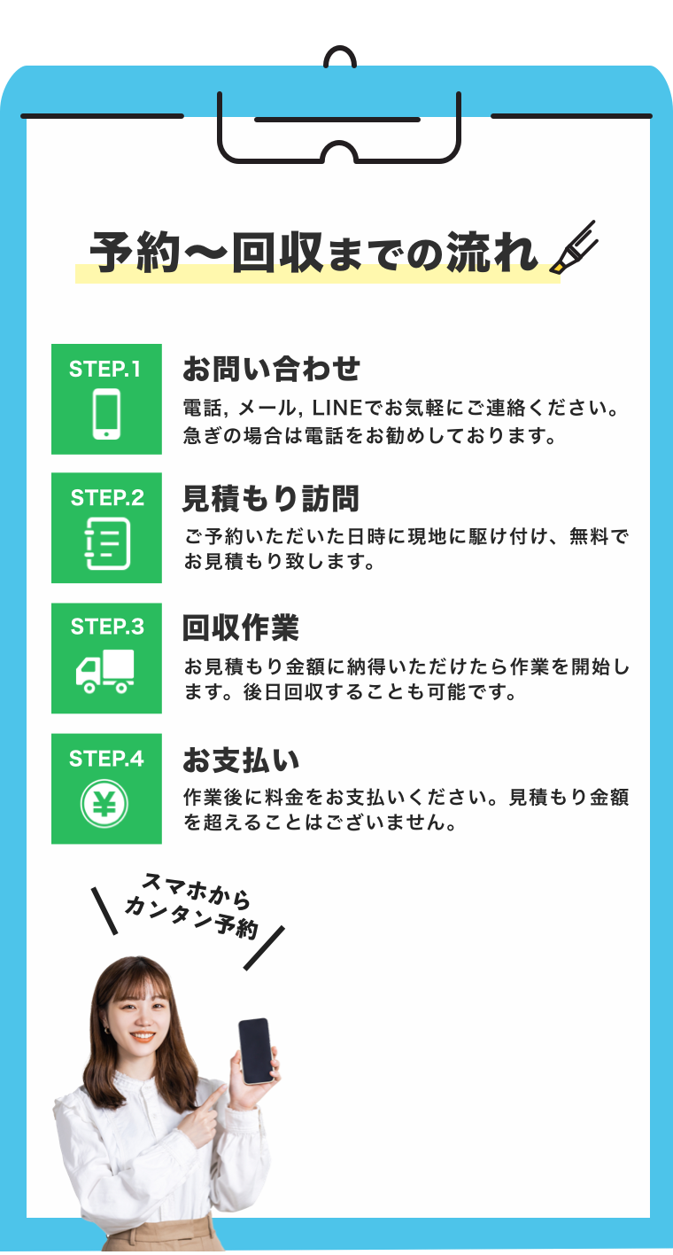 予約〜回収までの流れ